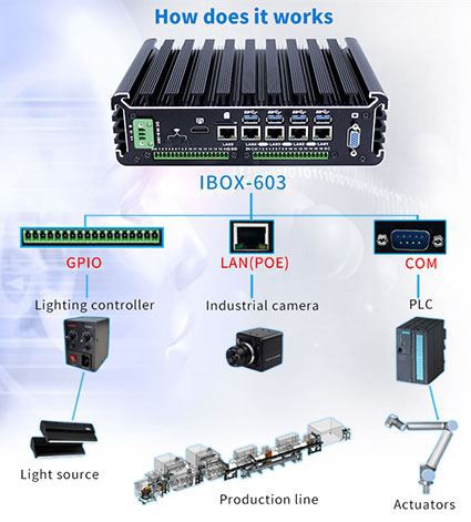 Hvad er strukturen af industrielle computere?